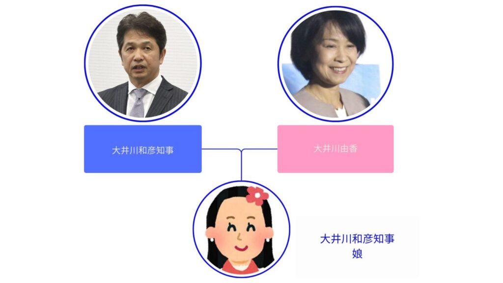 大井川さんの家系図