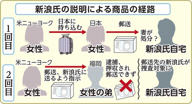 新浪剛史記者会見の内容