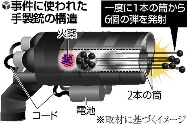山上徹也のお手製銃