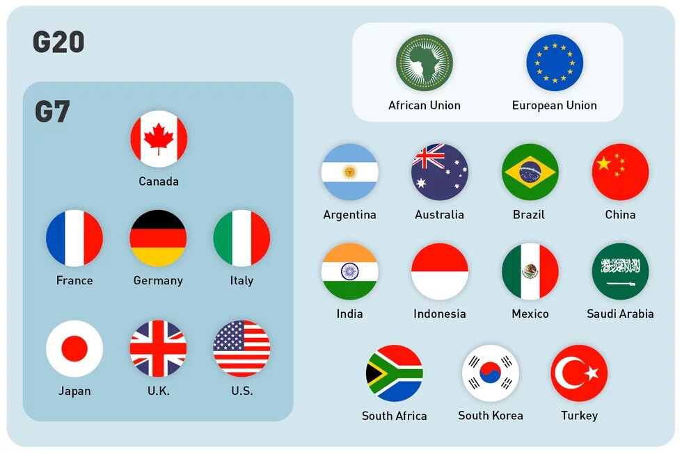 世界地図